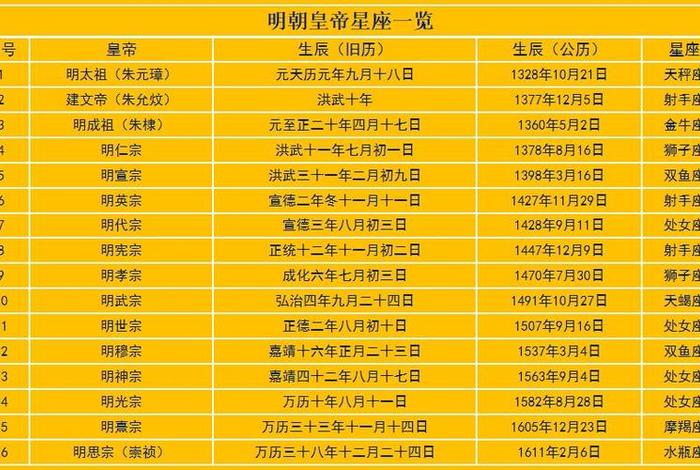 金牛座的历史人物;金牛座历史人物大全 金牛座的历史人物;金牛座历史人物大全