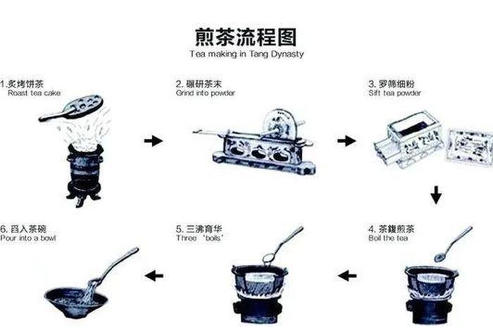 茶道中国起源、茶道起源日本还是中国