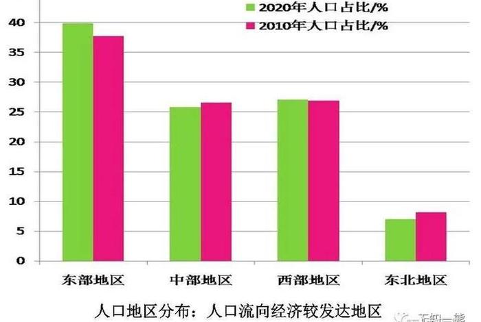 解放时期中国人口 - 解放时期中国人口变化 解放时期中国人口 - 解放时期中国人口变化