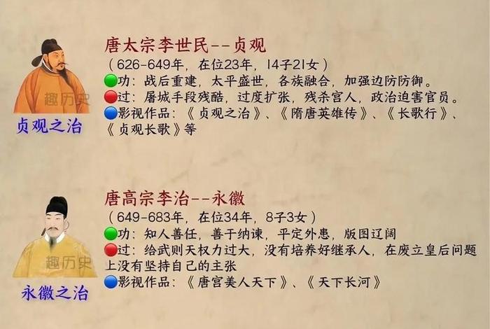 中国历史朝代人物、中国历史朝代人物故事简短