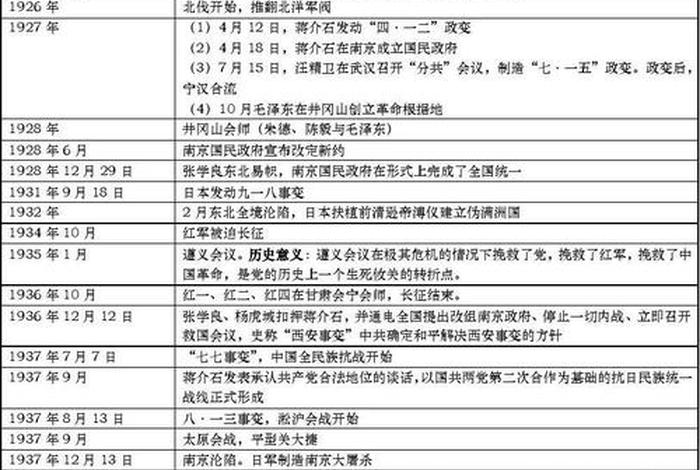 中国近代20位历史人物 - 中国近代史历史人物名单 中国近代20位历史人物 - 中国近代史历史人物名单