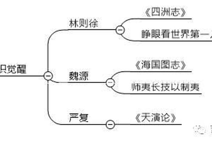 中国近代历史人物转场 - 中国近代历史人物转场图 中国近代历史人物转场 - 中国近代历史人物转场图