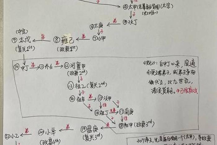 左右是哪位历史人物,左右在各个朝代的含义 左右是哪位历史人物,左右在各个朝代的含义
