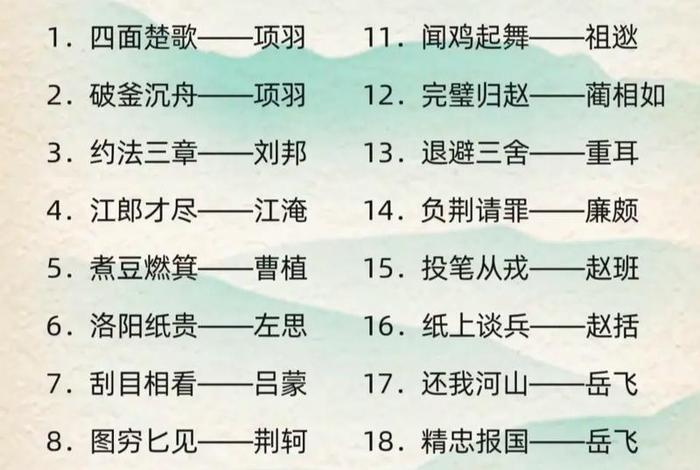 有关成语的历史人物 - 有关成语的历史人物有哪些 有关成语的历史人物 - 有关成语的历史人物有哪些