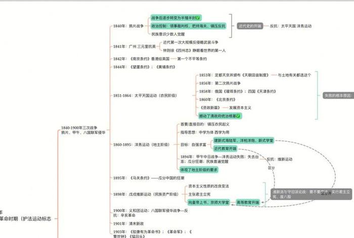 国内外历史人物（国内外历史人物时间线）