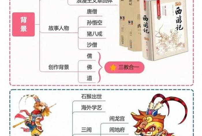 四大名著中的人物评论;最新图说四大名著人物点评 四大名著中的人物评论;最新图说四大名著人物点评