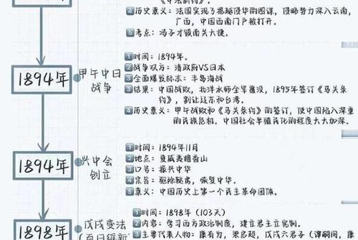 中国近代史著名人物关系图;近代史人物关系图示 中国近代史著名人物关系图;近代史人物关系图示