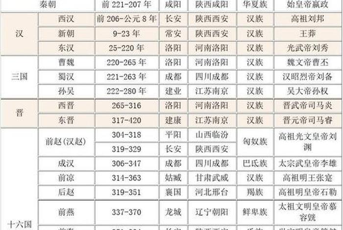 中国历史人物先后次序图(中国历史人物先后次序图表) 中国历史人物先后次序图(中国历史人物先后次序图表)