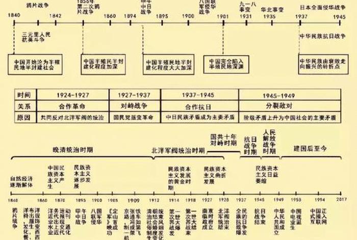 中国历史速记图表 中国历史速记图表大全 中国历史速记图表 中国历史速记图表大全