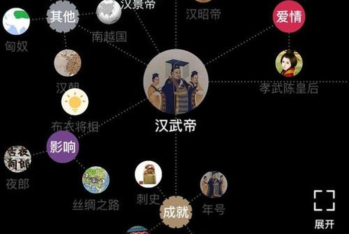 查看历史人物,查看历史人物的APP 查看历史人物,查看历史人物的APP