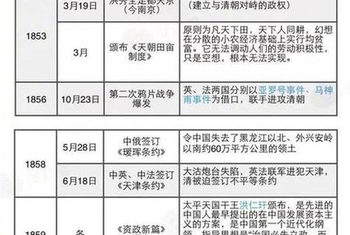中国历史人物热搜排名表 - 中国历史人物热搜排名表格 中国历史人物热搜排名表 - 中国历史人物热搜排名表格