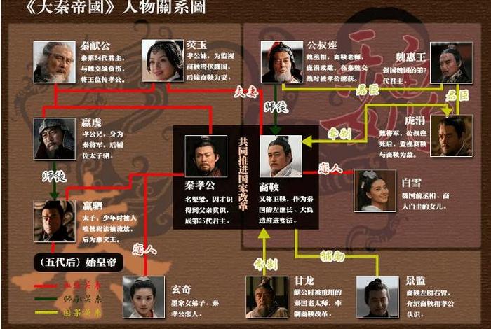 历史虚构人物名单，历史虚构人物名单大全