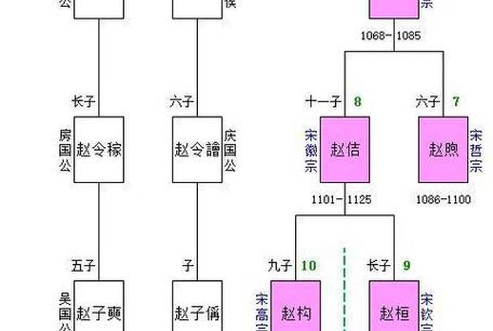 历史著名人物后代 历史人物后人 历史著名人物后代 历史人物后人