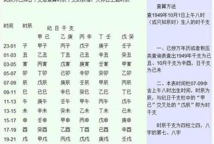 历史人物生辰八字（历史人物生辰八字排名）