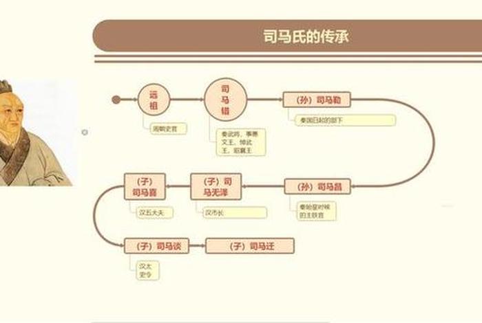 中国历史故事人物,中国历史故事人物关系图 中国历史故事人物,中国历史故事人物关系图