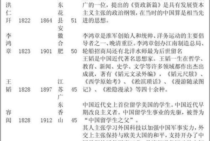 中国历史人物资料现代化的特点 中国现代史历史人物