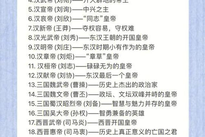 历史有名的古代国王；古代国王的名字大全