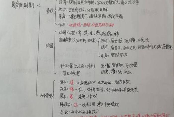 九年级中国历史人物归纳整理;九年级历史人物图像 九年级中国历史人物归纳整理;九年级历史人物图像