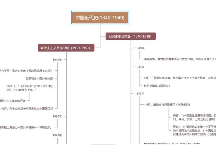 近代中国历史任务 近代中国历史任务包括哪些 近代中国历史任务 近代中国历史任务包括哪些