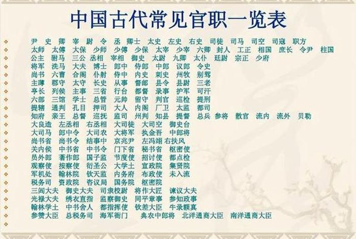 历代大臣名字,历史大臣名字大全 历代大臣名字,历史大臣名字大全