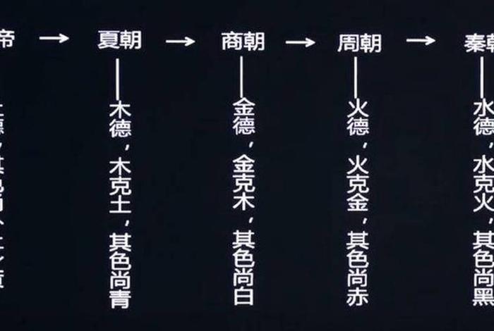 五行分析中国历史人物图片;五行分析报告 五行分析中国历史人物图片;五行分析报告