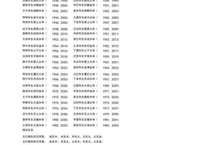 历代五行属性 - 历史五行属