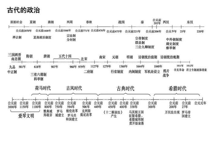 历史七八年级中国史、历史七八年级知识点总结 历史七八年级中国史、历史七八年级知识点总结