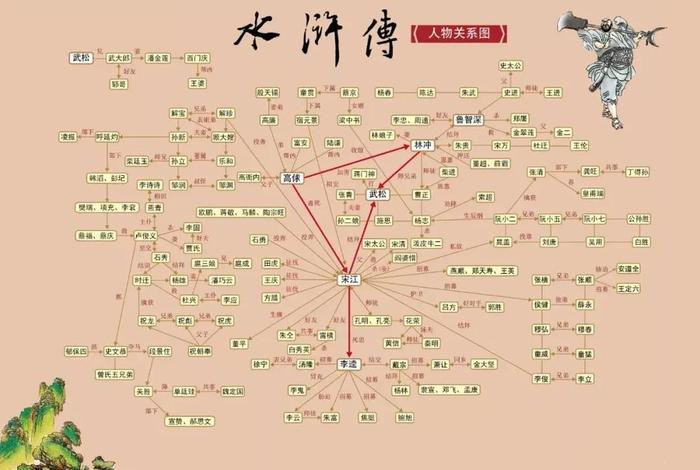 中国四大名著的人物分别是谁、中国四大名著的人物的名字 中国四大名著的人物分别是谁、中国四大名著的人物的名字