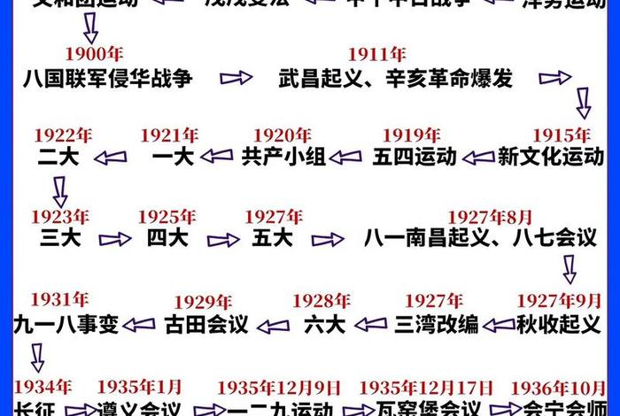 近代中国历史人物和历史事件、近代中国历史人物和历史事件介绍 近代中国历史人物和历史事件、近代中国历史人物和历史事件介绍