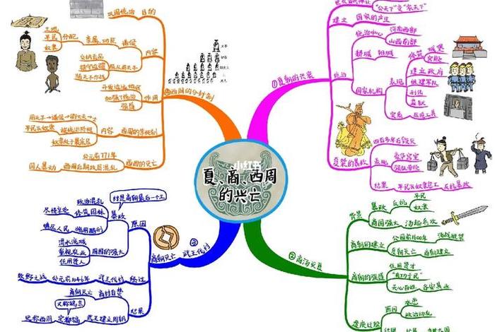 图一图二历史人物；图一中的历史人物是谁