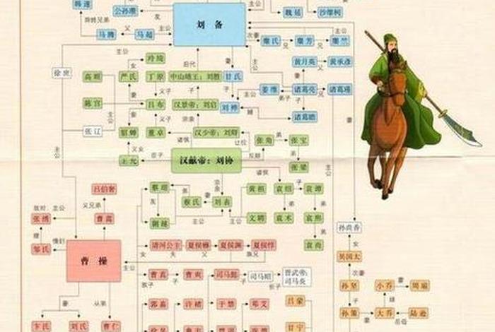 三国名字三个字的人物；三国里名字三个字的