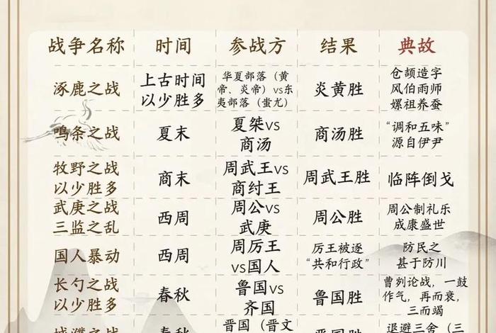 中国历史打了多少次仗，历史中国打了多少年仗