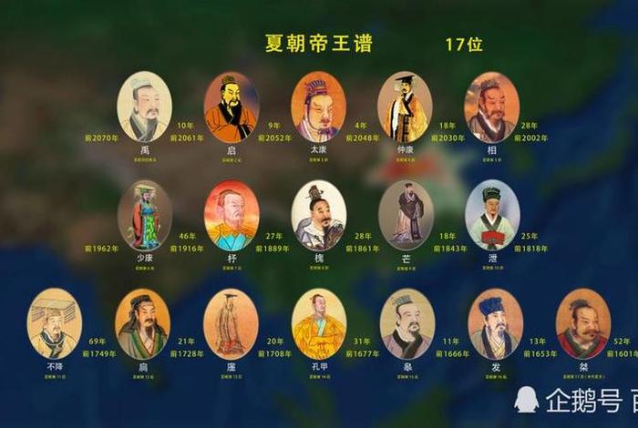 中国历史每个朝代的著名人物;中国的朝代 各朝代的名人 中国历史每个朝代的著名人物;中国的朝代 各朝代的名人