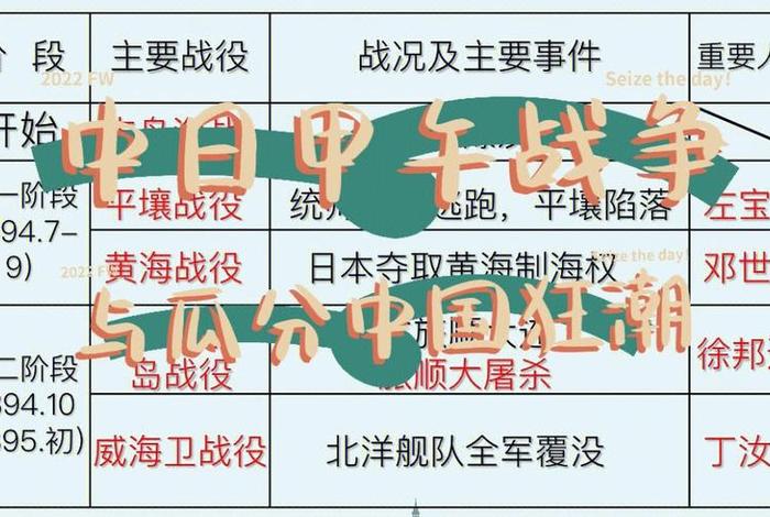日本中国战争历史事件顺序、日本战中国的历史 日本中国战争历史事件顺序、日本战中国的历史