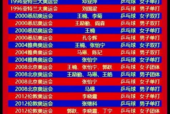 中国历届奥运会冠军人物;中国历届奥运会冠军人物介绍 中国历届奥运会冠军人物;中国历届奥运会冠军人物介绍