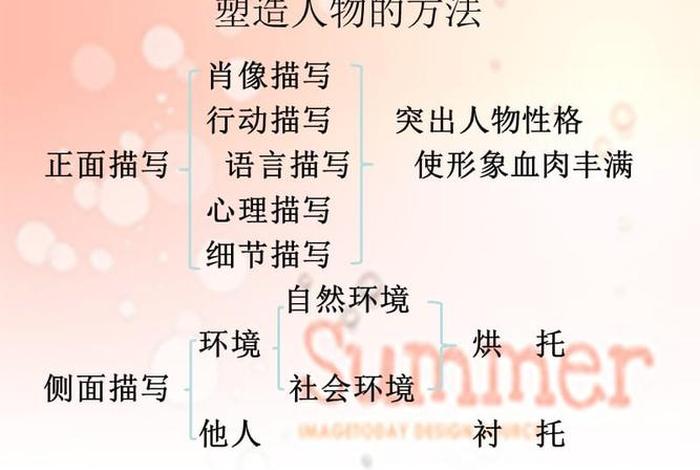 中国历史人物表现手法分析 - 中国历史人物描写 中国历史人物表现手法分析 - 中国历史人物描写