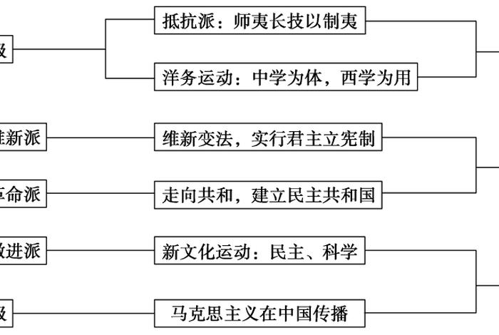 近代历史人物思想主张 - 中国近代思想人物 近代历史人物思想主张 - 中国近代思想人物