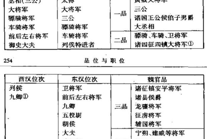 中国历史人物及军衔分布,中国历代军事人物传略 中国历史人物及军衔分布,中国历代军事人物传略