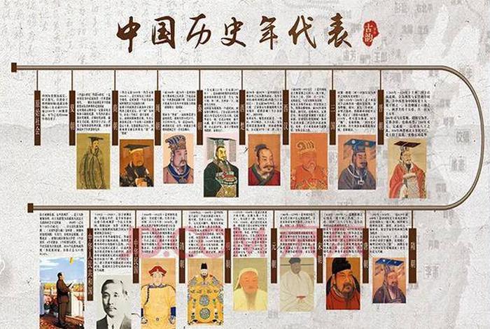 中国历史朝代及出现的历史人物表 - 中国历史朝代及代表人物 中国历史朝代及出现的历史人物表 - 中国历史朝代及代表人物