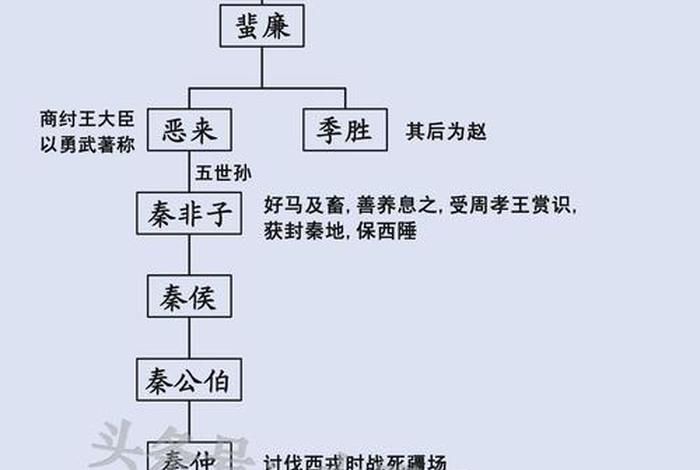 秦始皇中国历史人物介绍图,秦始皇人物志 秦始皇中国历史人物介绍图,秦始皇人物志