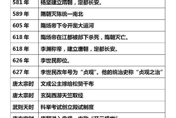 历史人物事件日期(历史事件人物表) 历史人物事件日期(历史事件人物表)