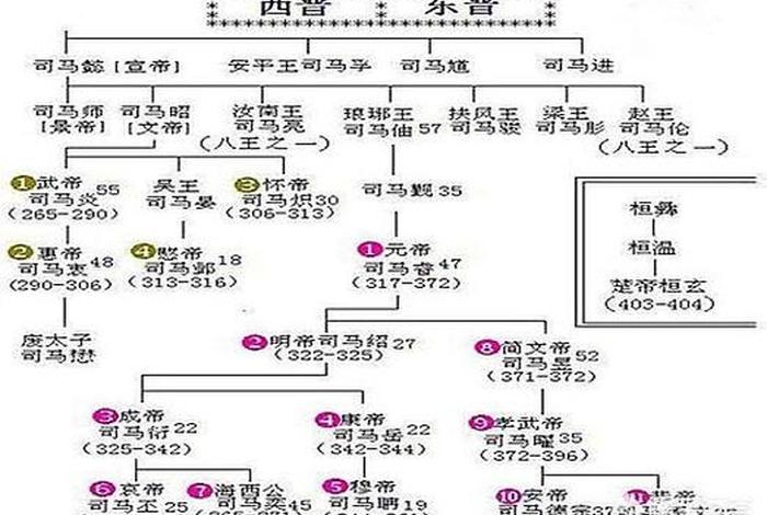 司马人物关系;司马师关系表 司马人物关系;司马师关系表