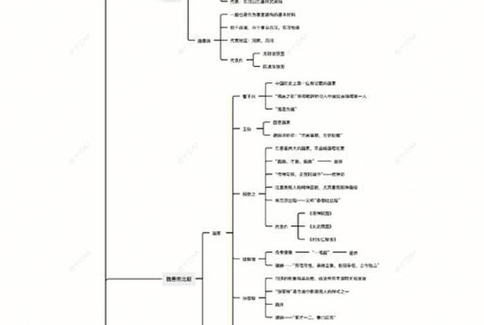中国历史人物思维导图四年级,中国历史人物思维导图四年级简单 中国历史人物思维导图四年级,中国历史人物思维导图四年级简单