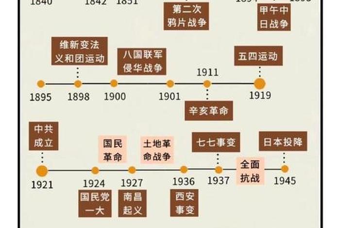 中国近代史人物评价1000字;近代历史人物评价1500 中国近代史人物评价1000字;近代历史人物评价1500