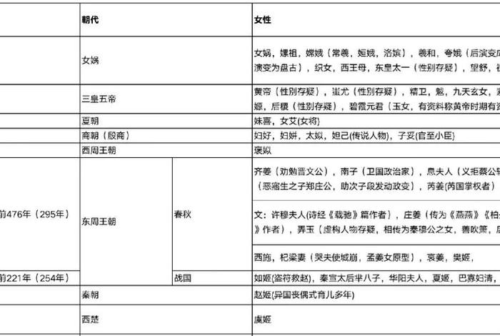 女历史人物介绍,女历史人物介绍和故事 女历史人物介绍,女历史人物介绍和故事