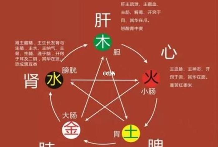 中国五行图分布图 - 搜一下中国五行