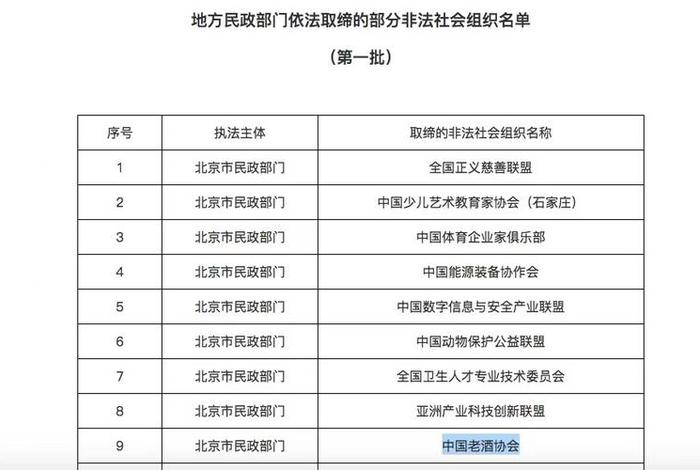 中国历史民间社团、中国民间社会组织