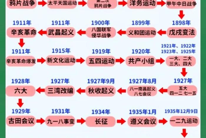 近代中国历史人物和历史事件、近代中国历史人物和历史事件介绍 近代中国历史人物和历史事件、近代中国历史人物和历史事件介绍