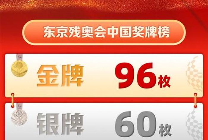 残奥会中国谁得了铜牌 - 残奥会中国奖牌得主