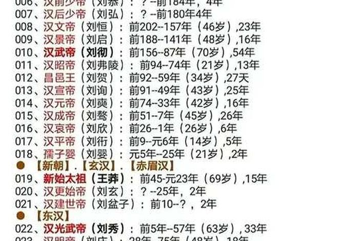 中国古代帝王历史人物故事 - 中国古代帝王历史人物故事简介 中国古代帝王历史人物故事 - 中国古代帝王历史人物故事简介